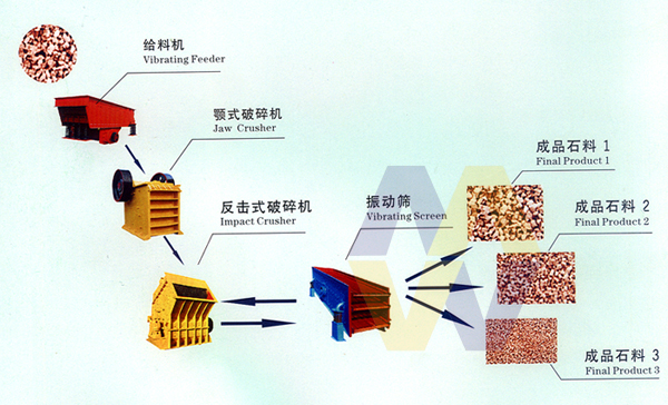 石料生产线设备